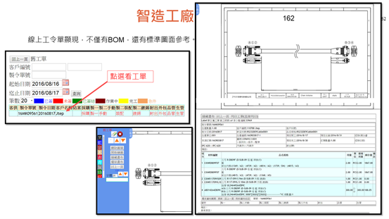 數位轉型與智慧製造面面觀系列55:新呈工業MES × 雲端CAD × RPA × IoT 的整合實踐 - 先知科技|AI+SI智慧製造解決方案 ...