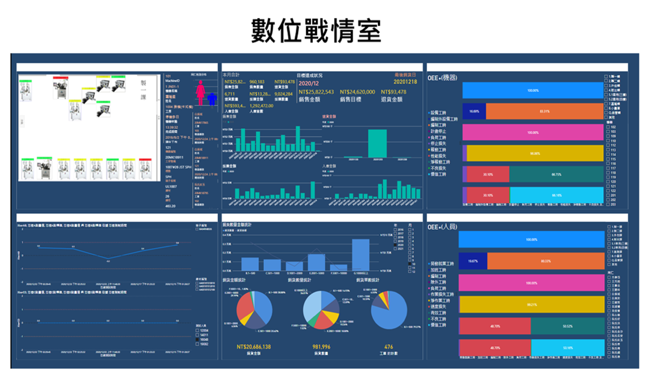 數位轉型與智慧製造面面觀系列55:新呈工業MES × 雲端CAD × RPA × IoT 的整合實踐 - 先知科技|AI+SI智慧製造解決方案 ...