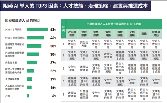 人工智慧物聯網AIOT系列57：為何AI專案常卡關？從人才缺口到系統斷鏈 - 先知科技｜AI+SI智慧製造解決方案領導品牌｜工業4.0系統整合 ...
